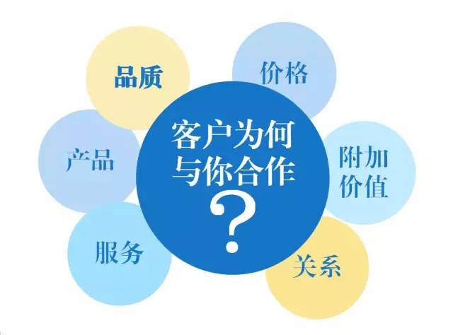 東方龍商務(wù)六月培訓(xùn)，實(shí)戰(zhàn)“贏”銷戰(zhàn)略突圍！