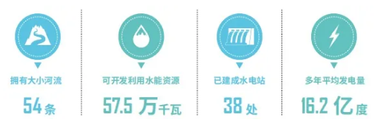 集團(tuán)全力助推福建寧德周寧縣委托招商引資，強(qiáng)化特色產(chǎn)業(yè)實力，為全縣高質(zhì)量發(fā)展增添新動力