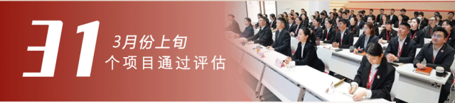 政府招商熱潮涌，項(xiàng)目開發(fā)勢如虹！3月上旬，集團(tuán)成功通過31個(gè)優(yōu)質(zhì)投資選址項(xiàng)目