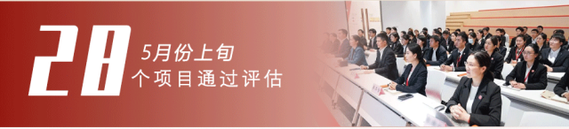 樹立項目為王，打造招大引強“強磁場”！5月上旬，集團共28個優(yōu)質(zhì)投資選址項目通過評估！