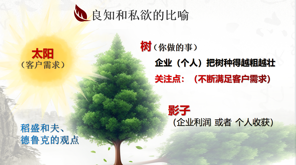從心出發(fā)，向心而行！東方龍商務(wù)集團(tuán)組織《十年發(fā)展與心性領(lǐng)導(dǎo)力》主題培訓(xùn)！